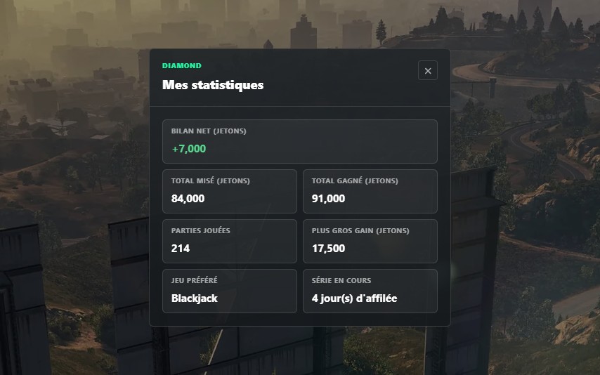 Les statistiques du joueur au casino
