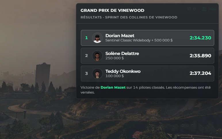 Le classement de fin de course